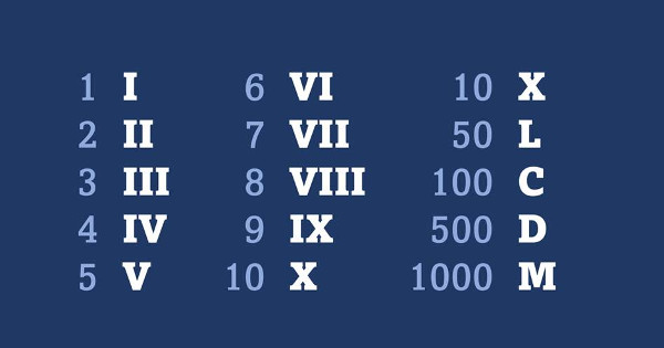Rimski brojevni sustav od 7 znakova. I V X L C D M