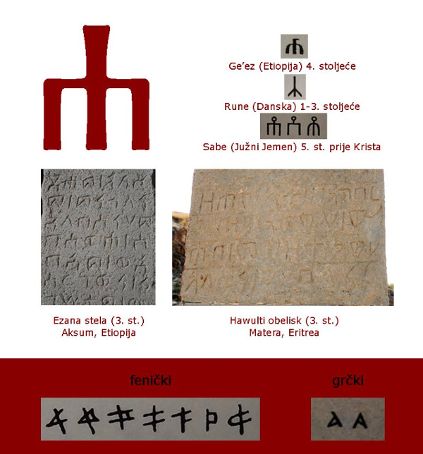 Znak za glagoljsko slovo AZ prisutan je u zapisima etiopskog pisma ge ez iz 4. stoljeća, pa čak i ranije, u nordijskim runama iz 3. stoljeća i ranije te sabeanskom pismu iz Južnog Jemena čak u 5. stoljeću PRIJE Krista. Na dva kamena spomenika iz 3. stoljeća iz Eritreje i Etiopije uklesan je znak IDENTIČAN glagoljskom AZ. U donjem dijelu slike su znakovi iz feničkog i grčkog pisma za koje dr. Franjo Rački smatra da ih je Konstantin preuzeo za slovo AZ u glagoljici. (Pripremio: Tomislav Beronić)