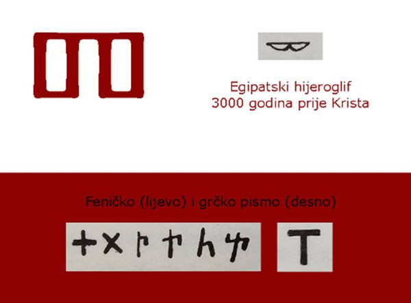 Jako stari znak sličan glagoljskom TVRDO našao sam u hieratskom pismu iz 3. tisućljeća prije Krista. (Pripremio: Tomislav Beronić)