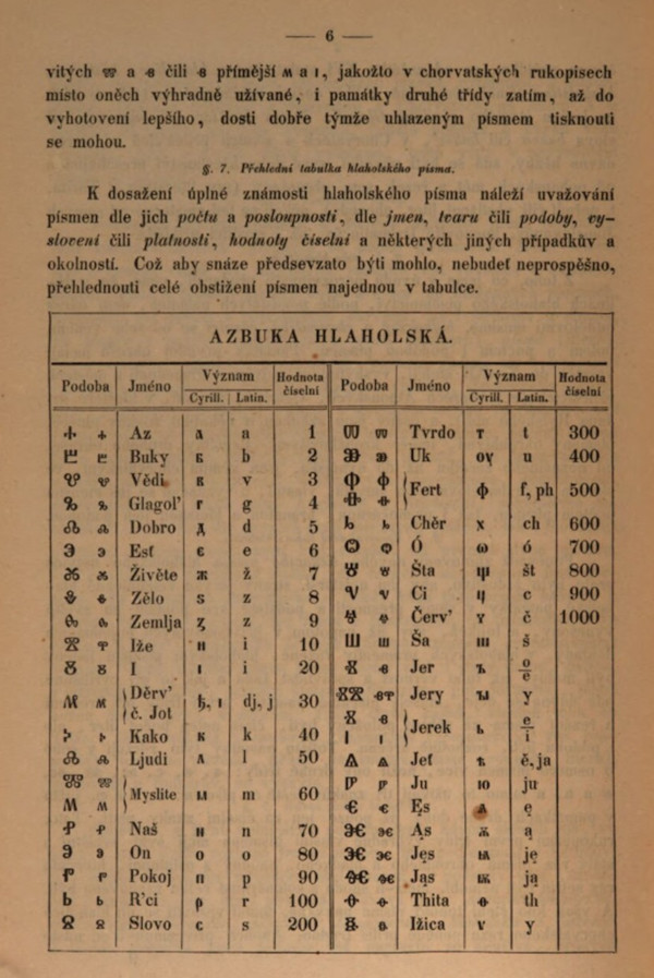 Poglavlje ”Rys pisemnice” (”Značenje slova”), na str. 6, u knjizi "Počeci glagoljske pismenosti" sadrži tablicu "Azbuka glagoljice” s 42 znaka.