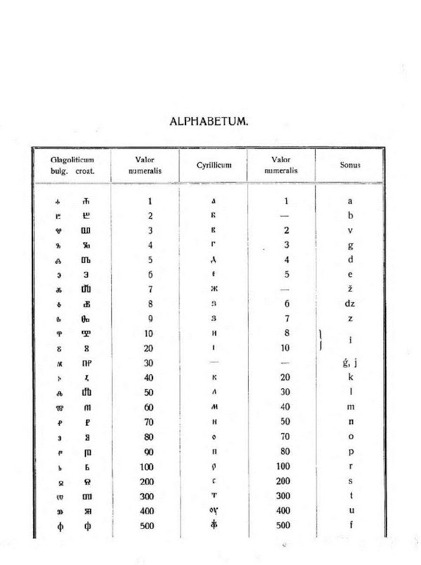 "Abecedarium Palaeoslovenicum in usum Glagolitarum" (Krk, 1909.) - str. VI. (Izvor: Internet Archive (archive.org))